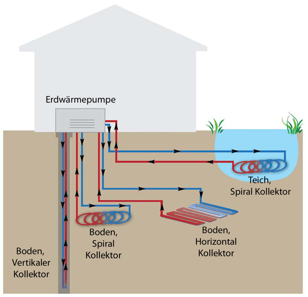 Geothermischen Quellenmethoden Diagram