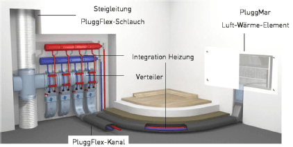Foto des Ventilation-Zentralisiert Systems - Pluggmarr